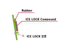 ICELOCK 컴파운드 적용 (예시)
