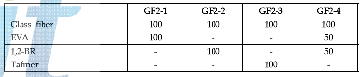 Formulations of glass fiber M/B