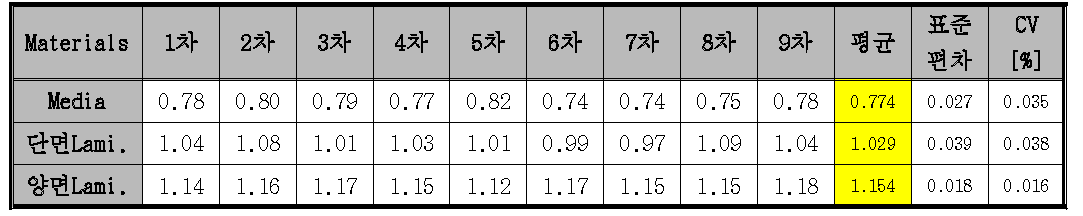 두께 비교