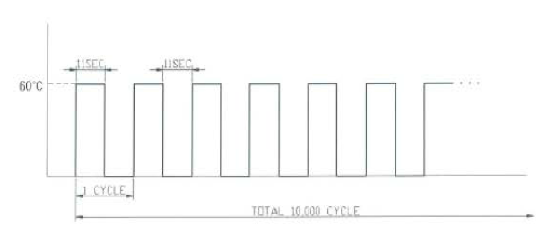 내구성 테스트 cycling