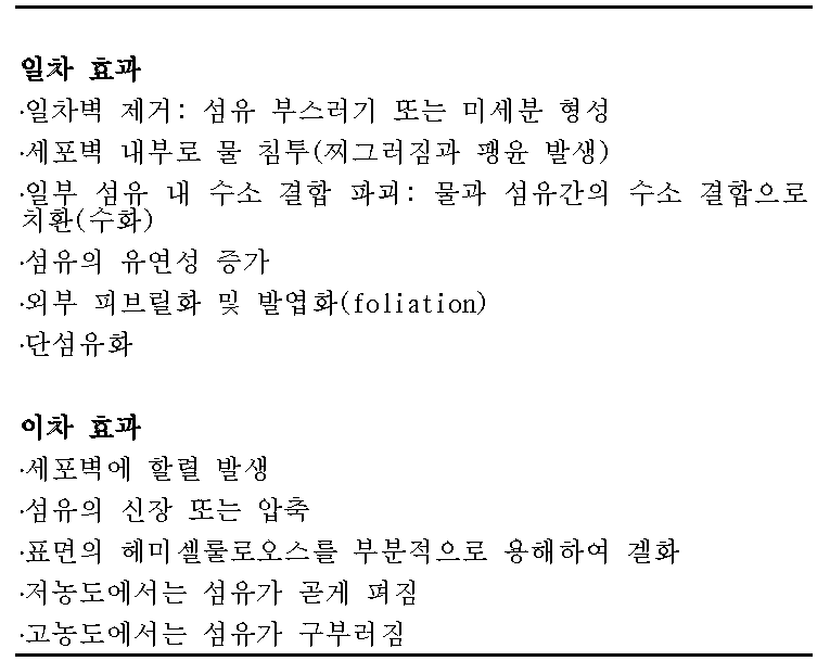 리파이닝 시 발생하는 제반 현상