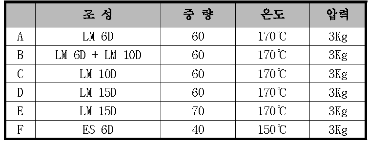 단섬유 지지체 제조 spec.