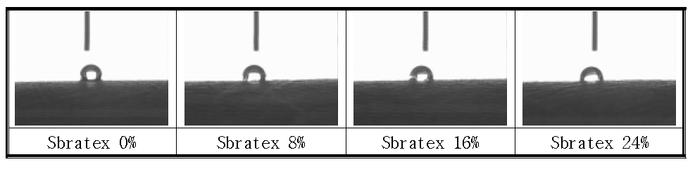 Sbratex 함량에 따른 접촉각 측정/비교 사진
