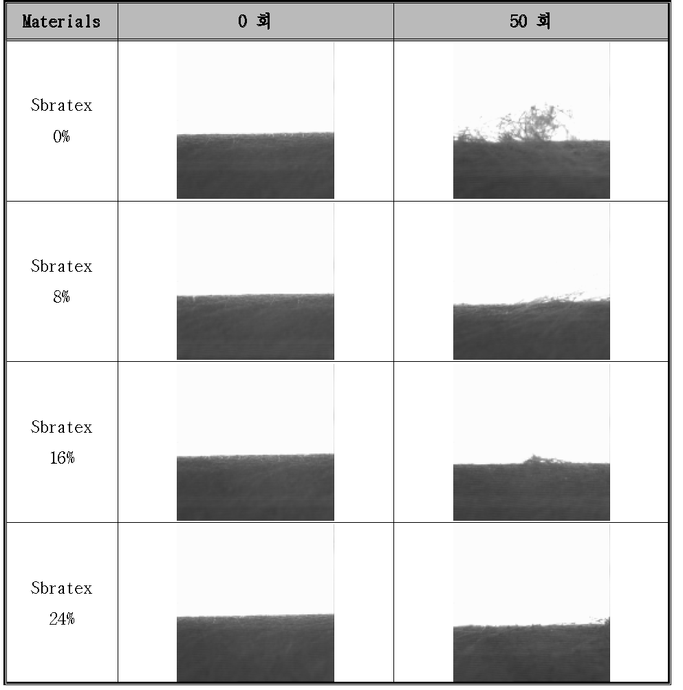 Sbratex 함량에 따른 마모도 비교(Cross cut)