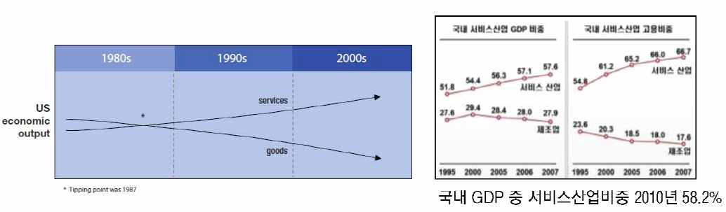 기타