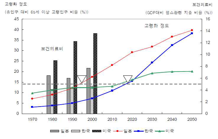 기타