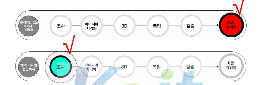 기타