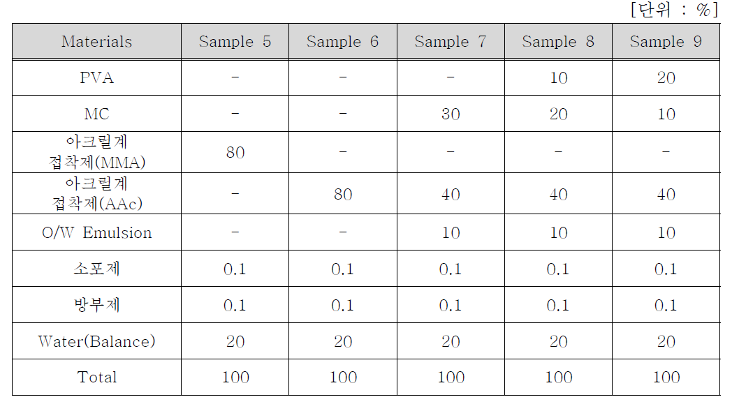 합성계 고분자를 이용한 Sample 조성 비율