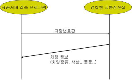 접속프로그램