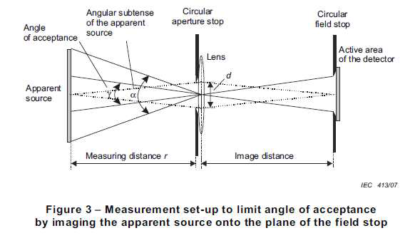 광소스의 Angular Subtense를 측정하기 위한 셋업