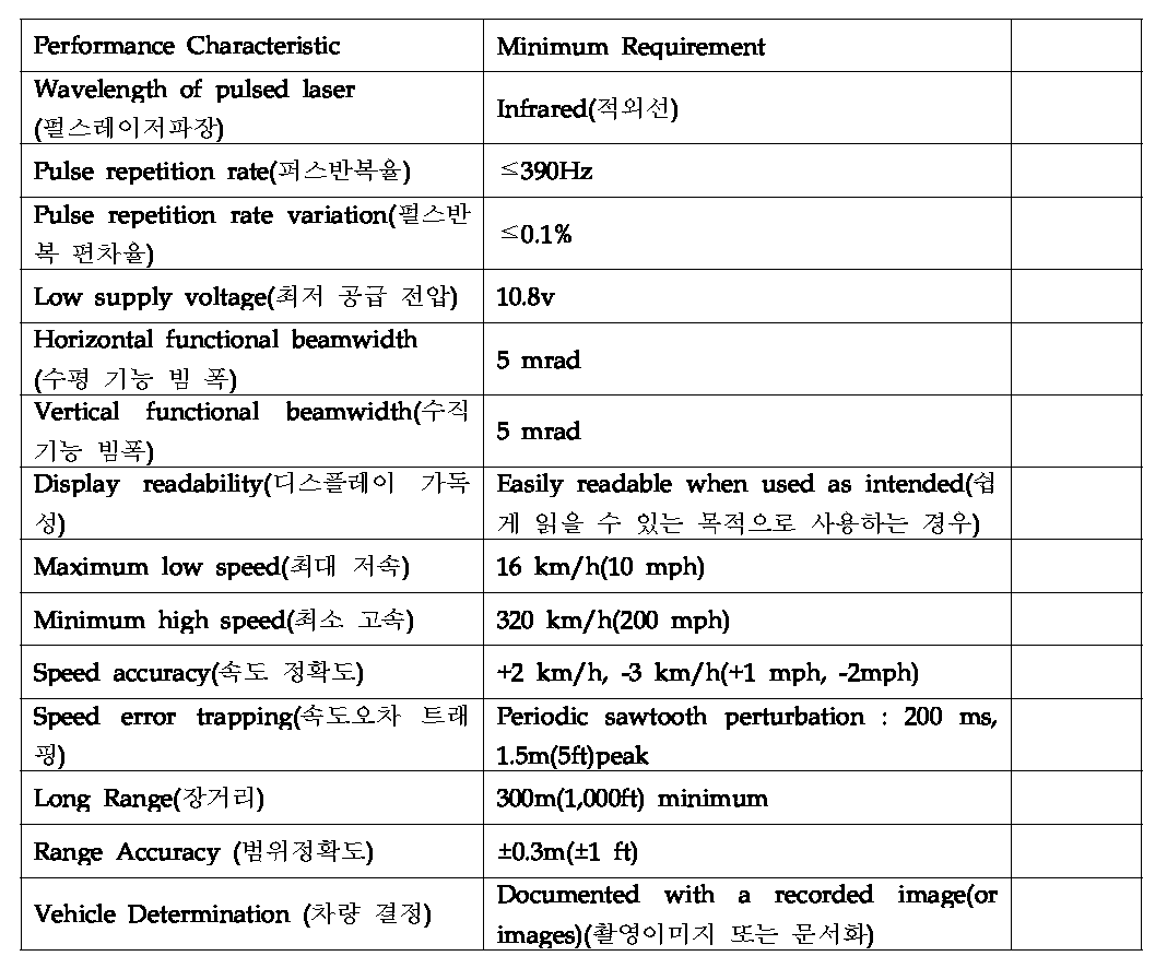 Minimum Performance Specification for Lidar Speed – Measuring Device and System(Lidar 속도의 최소 성능 사양)