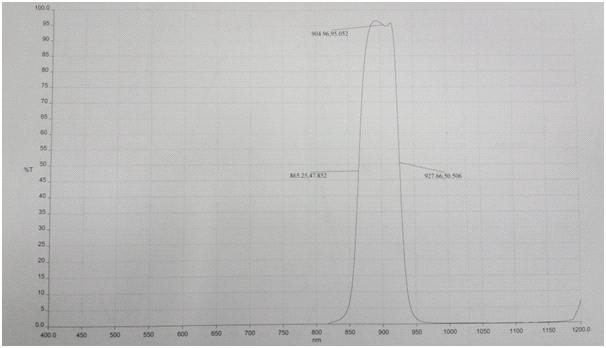 수광부 BPF 개발(905nm+/-30nm, 투과율 95%달성)