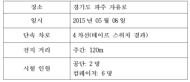 실험 내용(다차선 레이저와 테이프 스위치 비교)