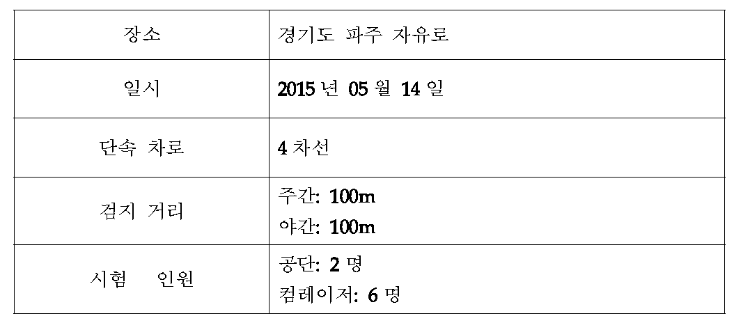 2차 실험 내용