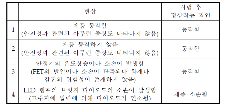 전자식 안정기와의 오용시험