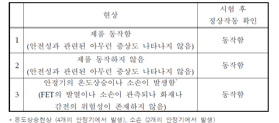 전자식 안정기와의 오용시험