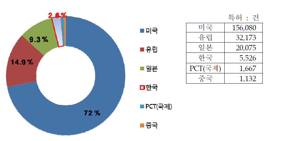 직관형 LED 지식재산권 현황