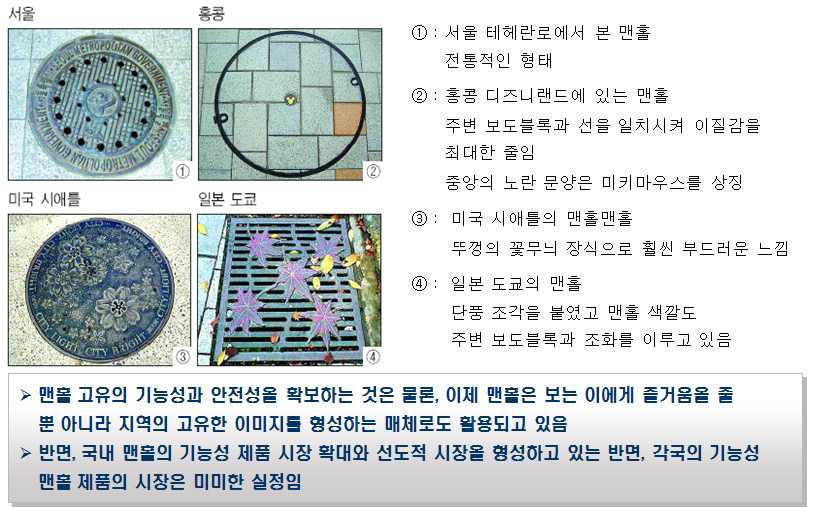 국외 맨홀개발 기술