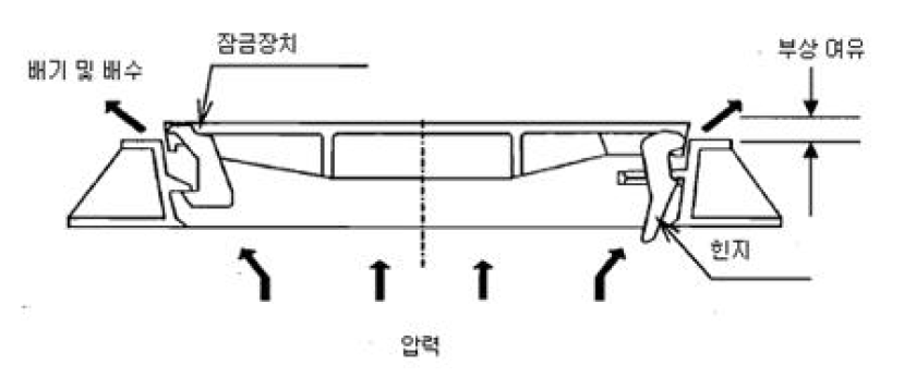 잠금장치 맨홀 도면