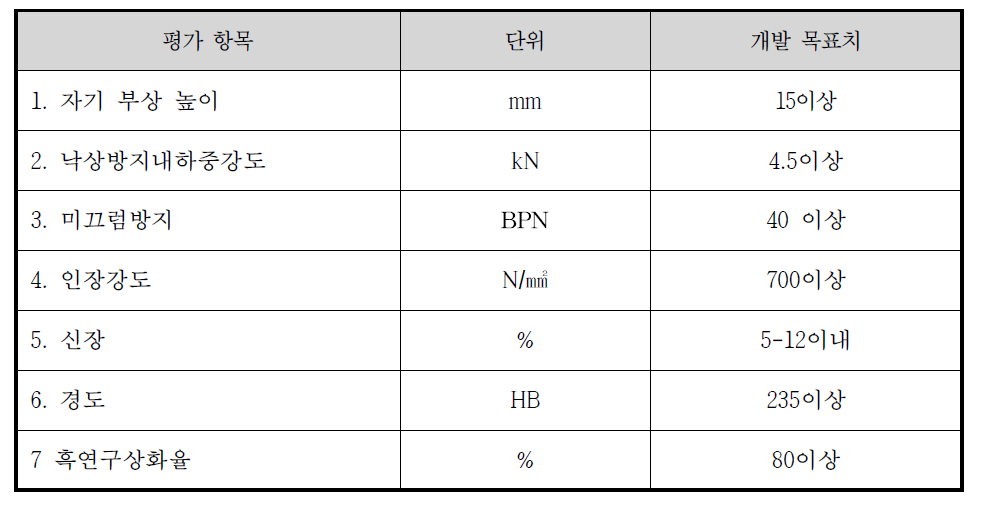 개발목표