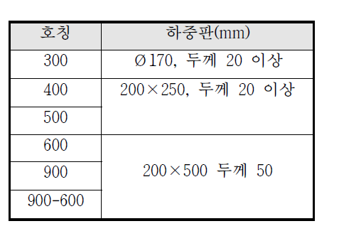 하중시험기준