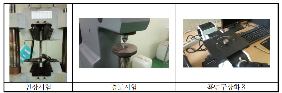 제품 성능시험