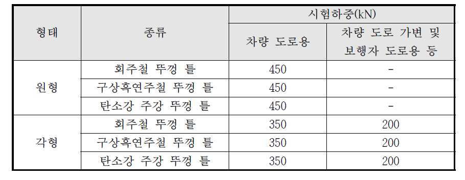 제품하중기준