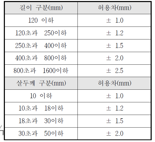 제품치수기준과허용치