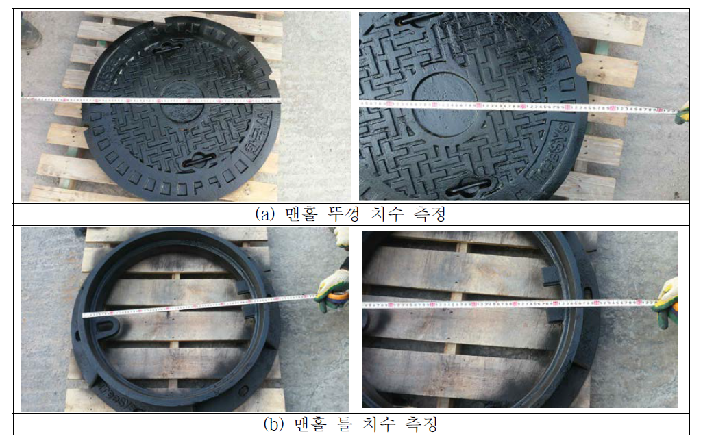 맨홀 규격실측 사진