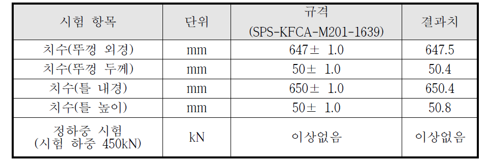 맨홀실측결과치