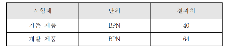 미끄럼방지기준치와시험결과치