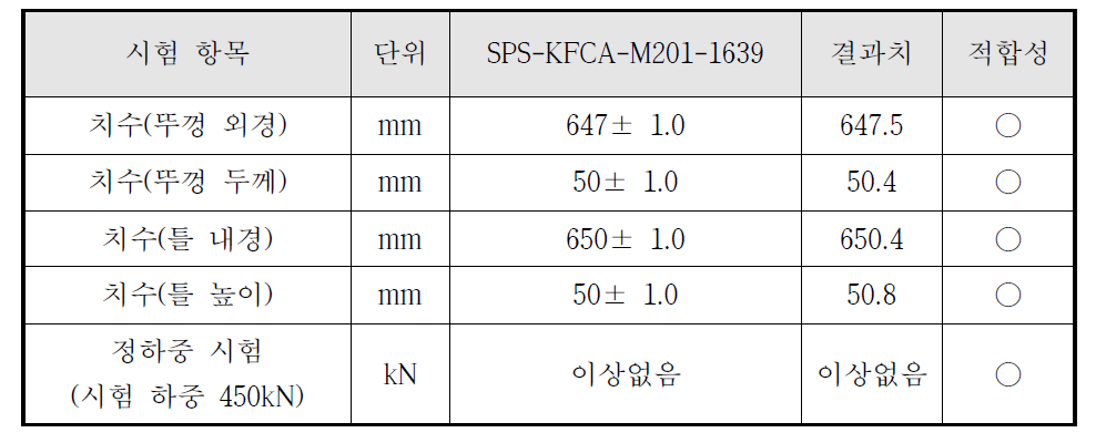 국내관련기준