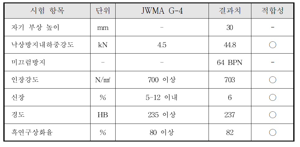 국외관련기준