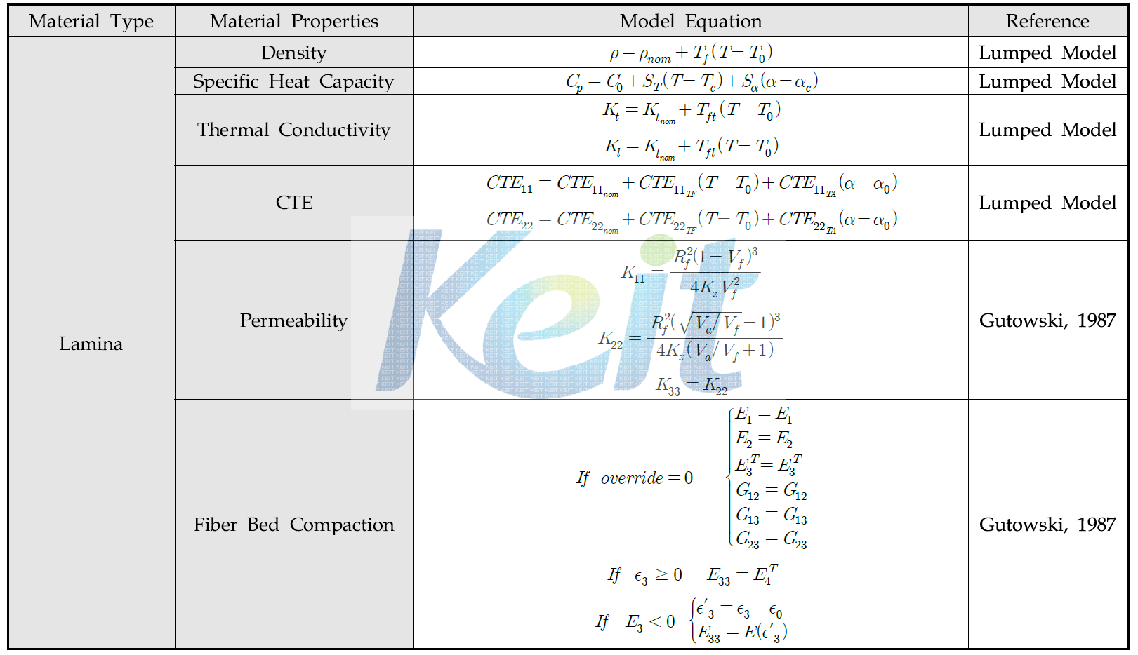 Model of Hexply M21EV/ 34%/ UD268NFS/ IMA-12K