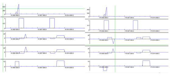 UTE sequence diagram