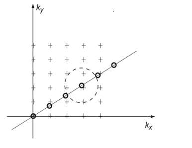 측정데이터 중심의 gridding interpolation 방법 (John Pauly)