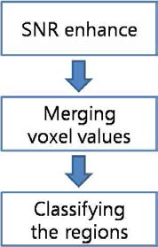 MR 영상분할법 개념도