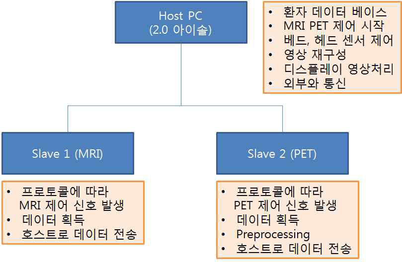 시스템 개념도