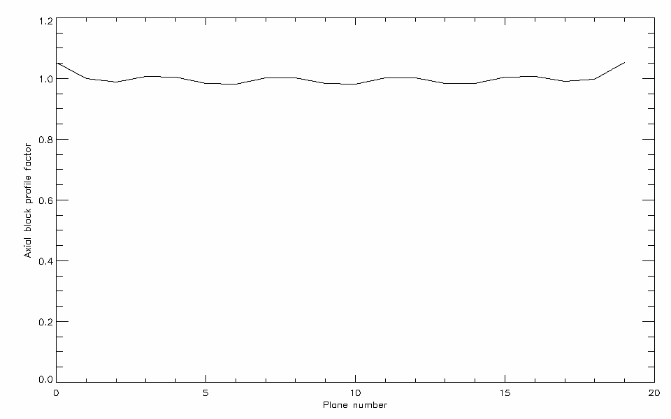 추출한 axial block profile factor