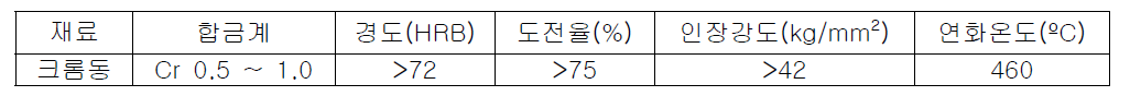 전극재료 특성