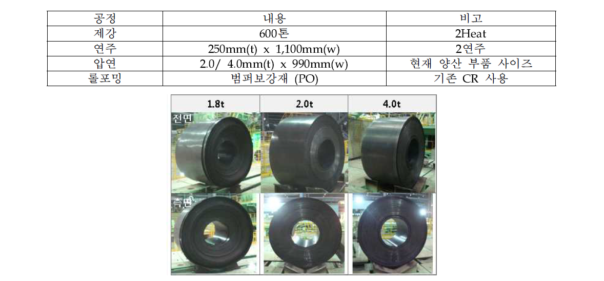 시험생산 및 열간압연시 외관형상
