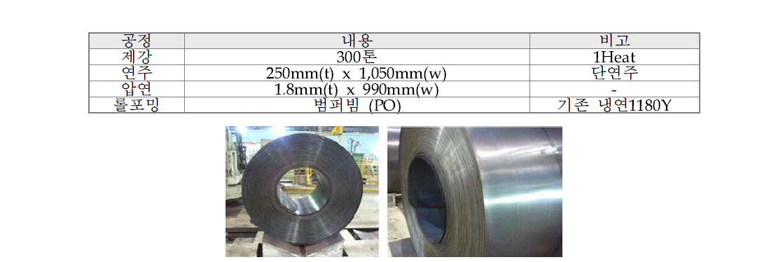 1.2GPa 열연초고강도강 시험생산 결과 및 코일 사진(두께 : 1.8mmt)