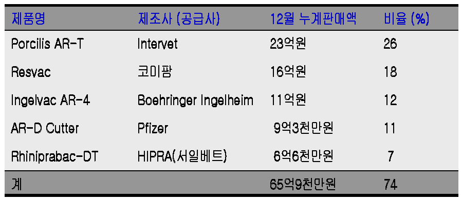 서브유닛 백신의 시장 분석