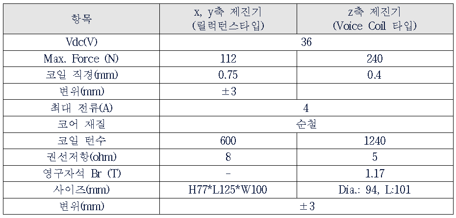 개발 사양