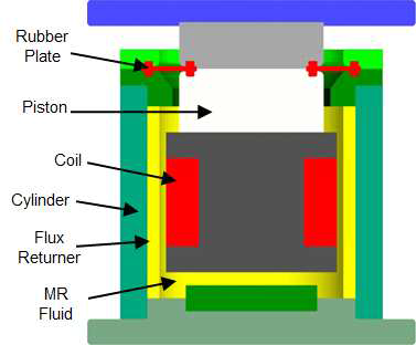 반능동형 MR 댐퍼의 구조
