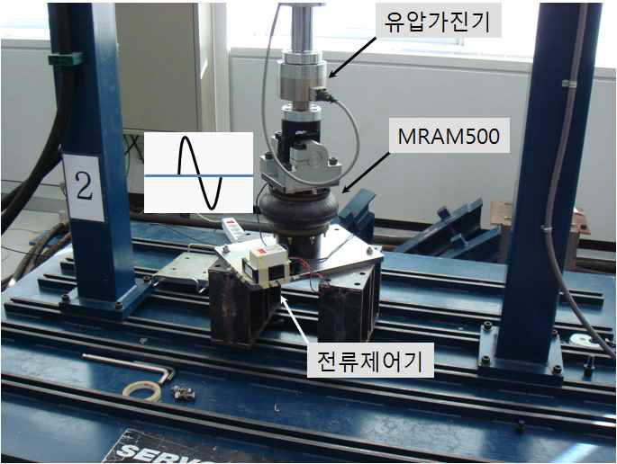 유압가진기에 설치된 MRAM500