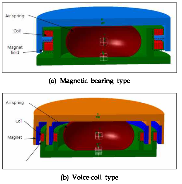 Electromagnetic actuator 디자인 컨셉