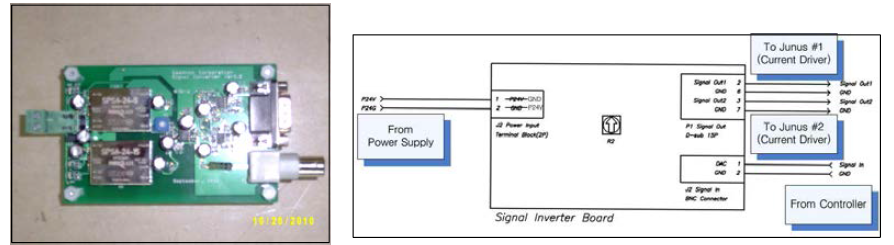 복합형 마운트의 신호 분배장치
