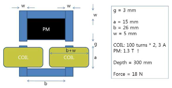 active sub-actuator 개념도