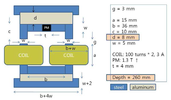 Active sub-actuator 4번째 개념 설계도